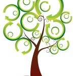 Recycle-tree