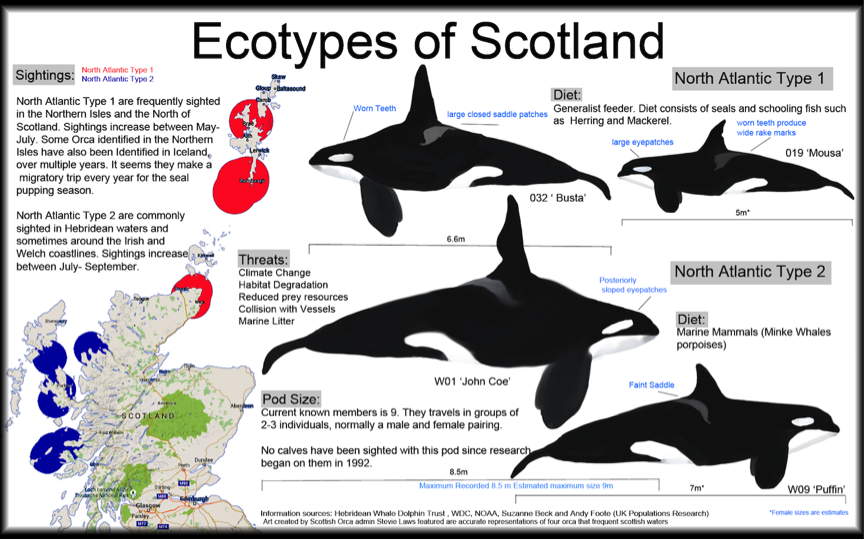 scotland-map-of-ocra-populations